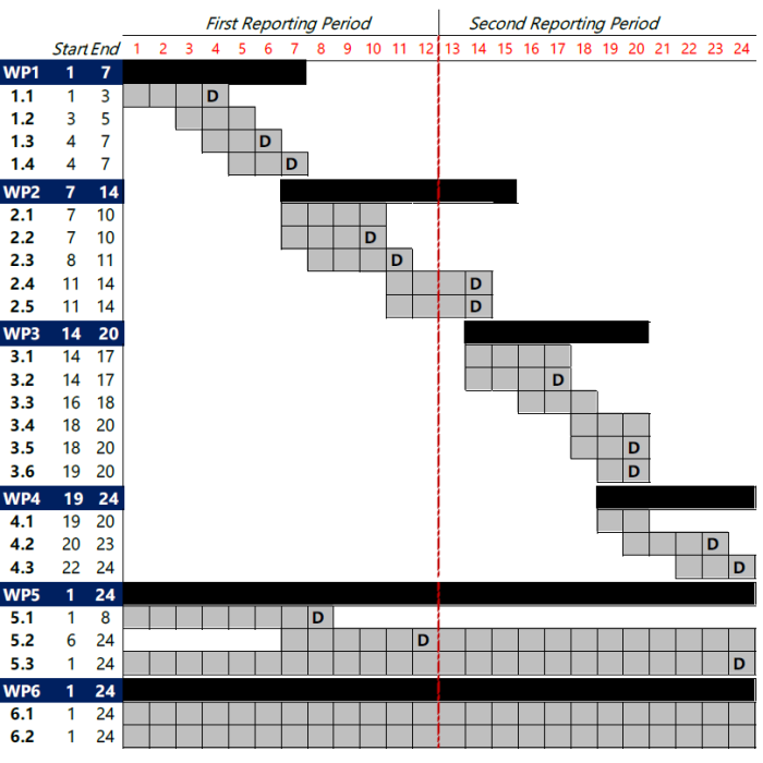 nuovo-gantt